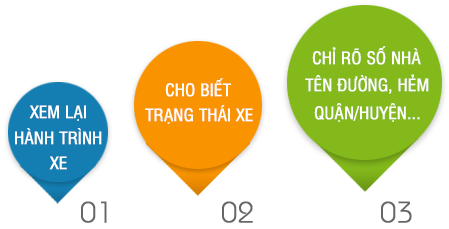 thiet bi dinh vi xe may tai buon ma thuot