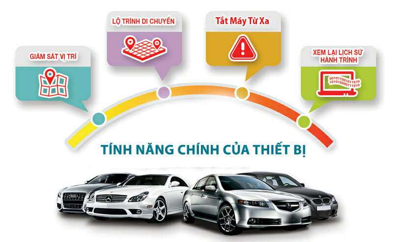 giam sat hanh trinh o to quan le chan