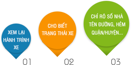 thiet bi dinh vi gps